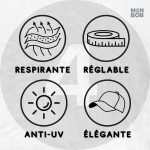 Modèle innovant de casquette pour un usage quotidien